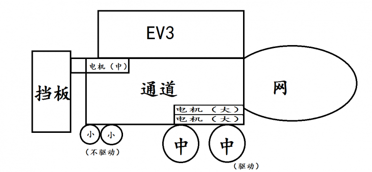 捡球机器人草图.png